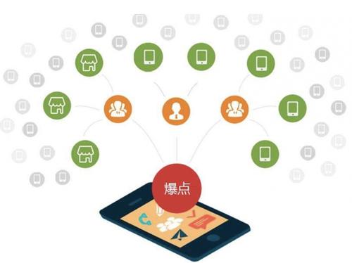 大城为什么越来越多的企业通过软文营销来引流